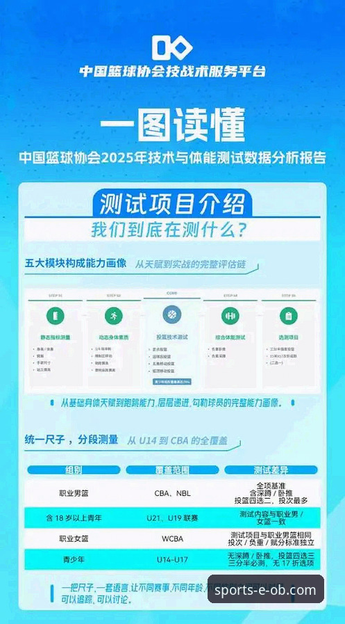 ob体育平台最新动态：2025年手机版全面评测与技术对比指南
