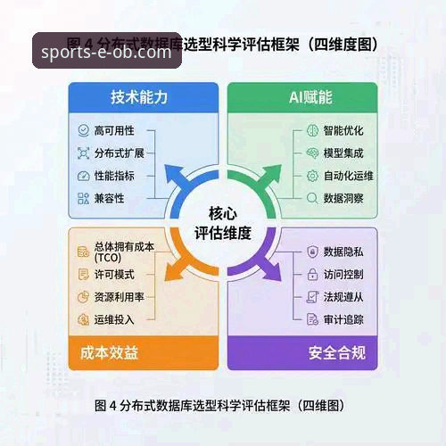 3大维度深度评测：ob体育专业服务的5项技术优势值得关注